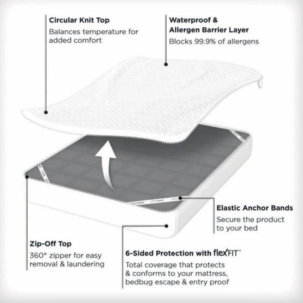 Allerease Full Platinum Plush Waterproof Allergen Bedbug Barrier Protector 14" - Picture 3 of 9